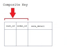 composite-key